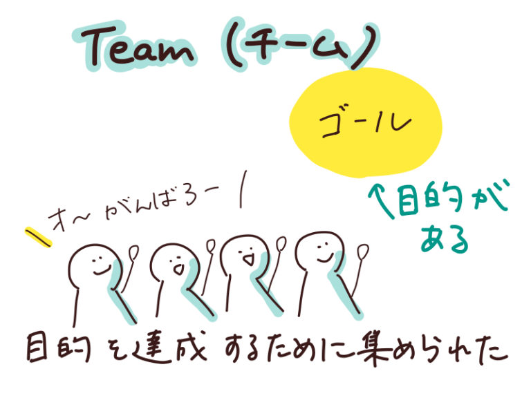 チームとグループの違いってなに？同じ意味じゃないんです なまっちゃの女子会ネタあげます